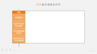 那些 拼顏值 的表格,是怎樣設(shè)計(jì)出來(lái)的