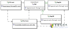 Zend Framework中的簡單工廠模式 圖文_電腦技術吧-最基礎最實用的電腦技術網站